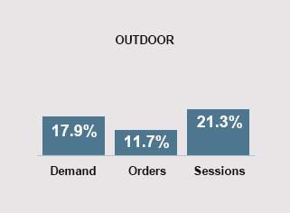 February 2024 Trends - Outdoor