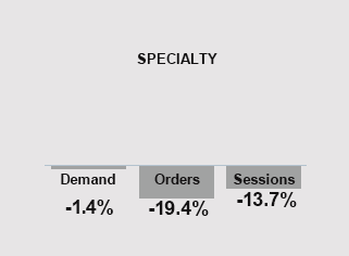 March 2024 Trends - Specialty