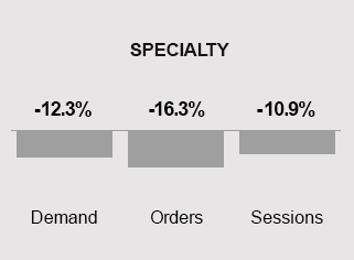 April 2024 Trends - Specialty