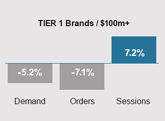 May 2024 Trends - Tier 1 Brands