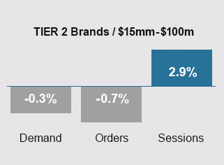 May 2024 Trends - Tier 2 Brands