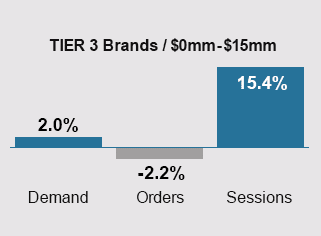 May 2024 Trends - Tier 3 Brands