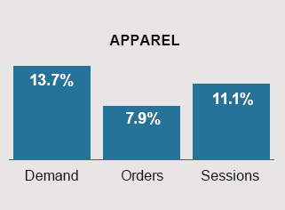 May 2024 Trends - Apparel