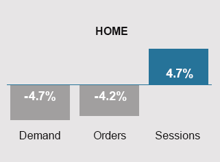 May 2024 Trends - Home