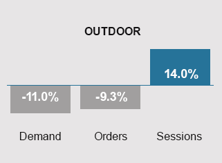 May 2024 Trends - Home