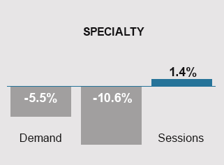 May 2024 Trends - Specialty