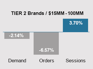 June 2024 Trends - Tier 2 Brands