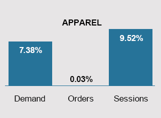 June 2024 Trends - Apparel