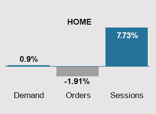 June 2024 Trends - Home