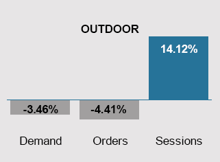 June 2024 Trends - Home