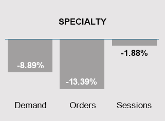 June 2024 Trends - Specialty