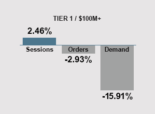 August 2024 Trends - Tier 1 Companies