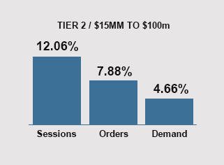 August 2024 Trends - Tier 2 Companies