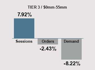 August 2024 Trends - Tier 3 Companies