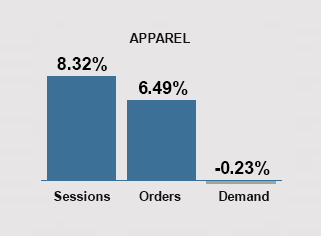 August 2024 Trends - Apparel