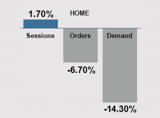 August 2024 Trends - Home