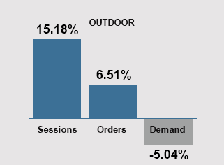 August 2024 Trends - Outdoor