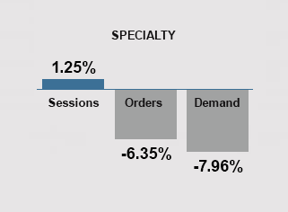 August 2024 Trends - Specialty