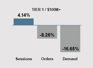 August 2024 Trends - Tier 1 Companies