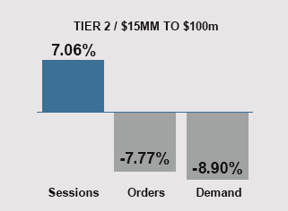 August 2024 Trends - Tier 2 Companies