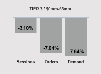 August 2024 Trends - Tier 3 Companies