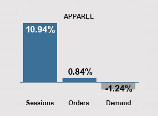 August 2024 Trends - Apparel