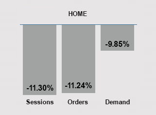 August 2024 Trends - Home