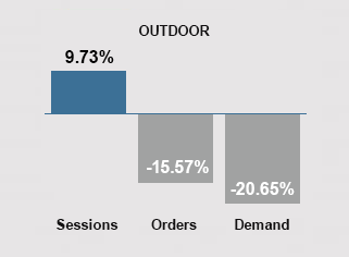 August 2024 Trends - Outdoor