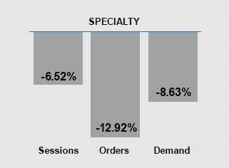 August 2024 Trends - Specialty