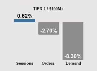 September 2024 Trends - Tier 1 Companies