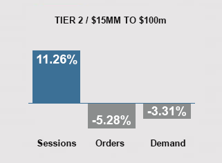 September 2024 Trends - Tier 2 Companies