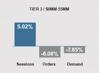 September 2024 Trends - Tier 3 Companies