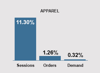 September 2024 Trends - Apparel