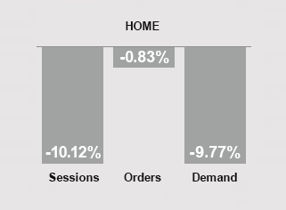 September 2024 Trends - Home