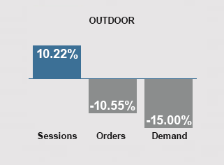 September 2024 Trends - Outdoor