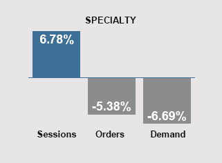 September 2024 Trends - Specialty