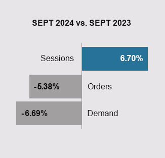 YOY Chart September 2024 to September 2023