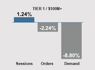 October 2024 Trends - Tier 1 Companies