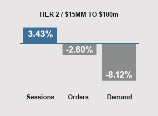 October 2024 Trends - Tier 2 Companies