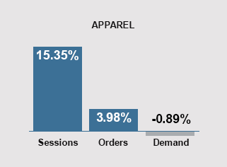 October 2024 Trends - Apparel