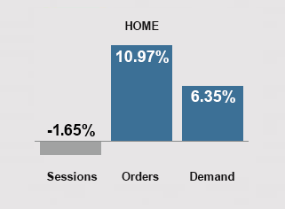 October 2024 Trends - Home