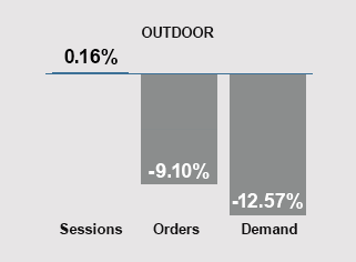 October 2024 Trends - Outdoor