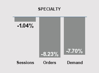 October 2024 Trends - Specialty