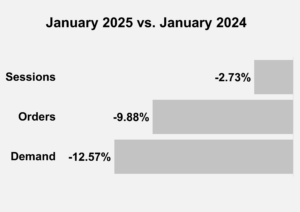 January 2025 vs January 2024