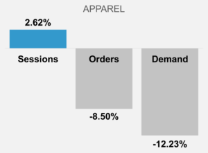 January 2025 Apparel KPIs