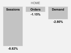 January 2025 Home KPIs