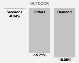 January 2025 Outdoor KPIs