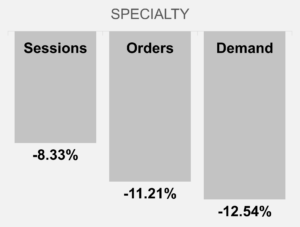 January 2025 Specialty KPIs