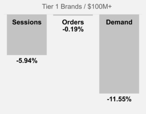 January 2025 Tier 1 KPIs