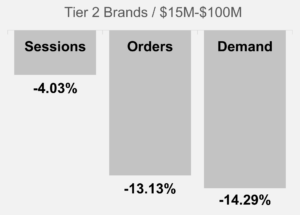 January 2025 Tier 2 KPIs